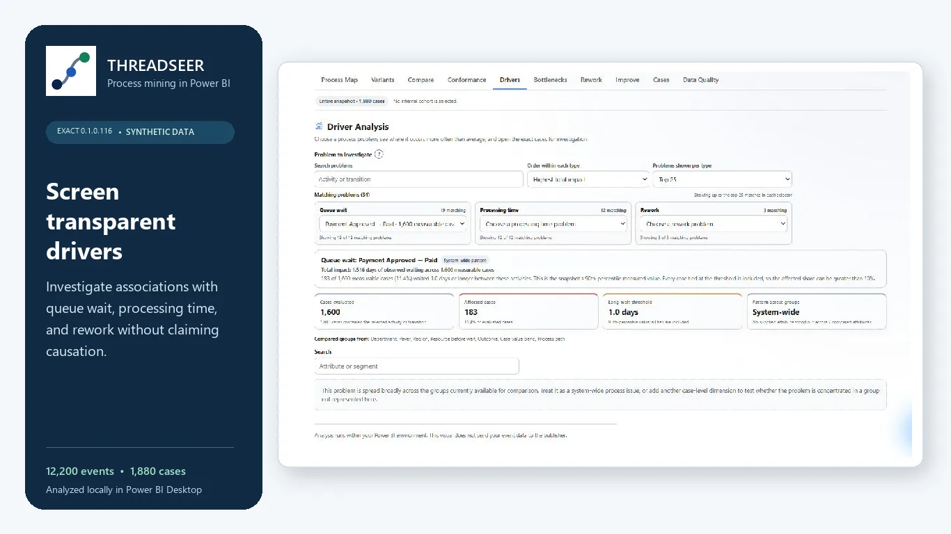 Threadseer Driver Analysis view showing synthetic association results for queue wait, processing time, and rework.