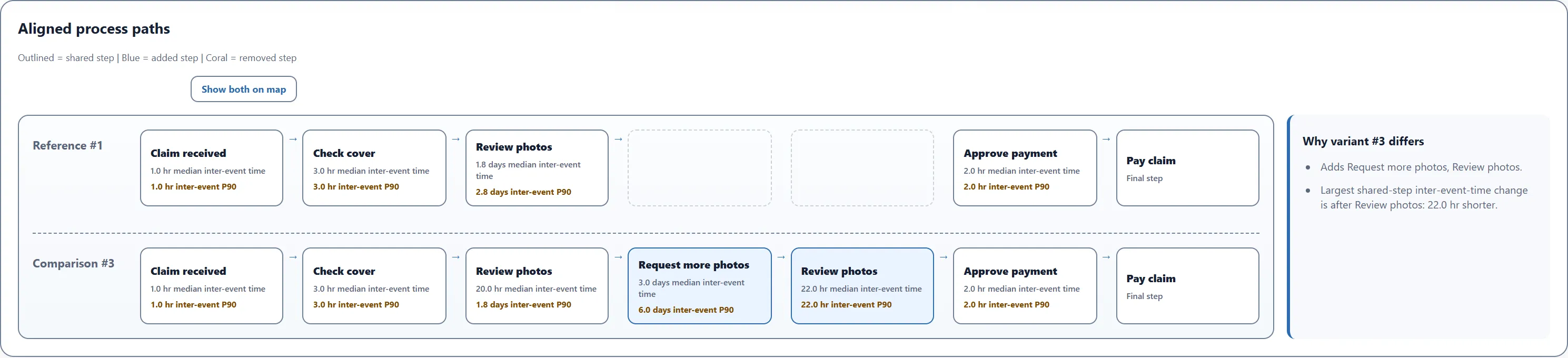 Aligned claim paths in Threadseer showing Request more photos and a second Review photos between the shared first review and payment approval.