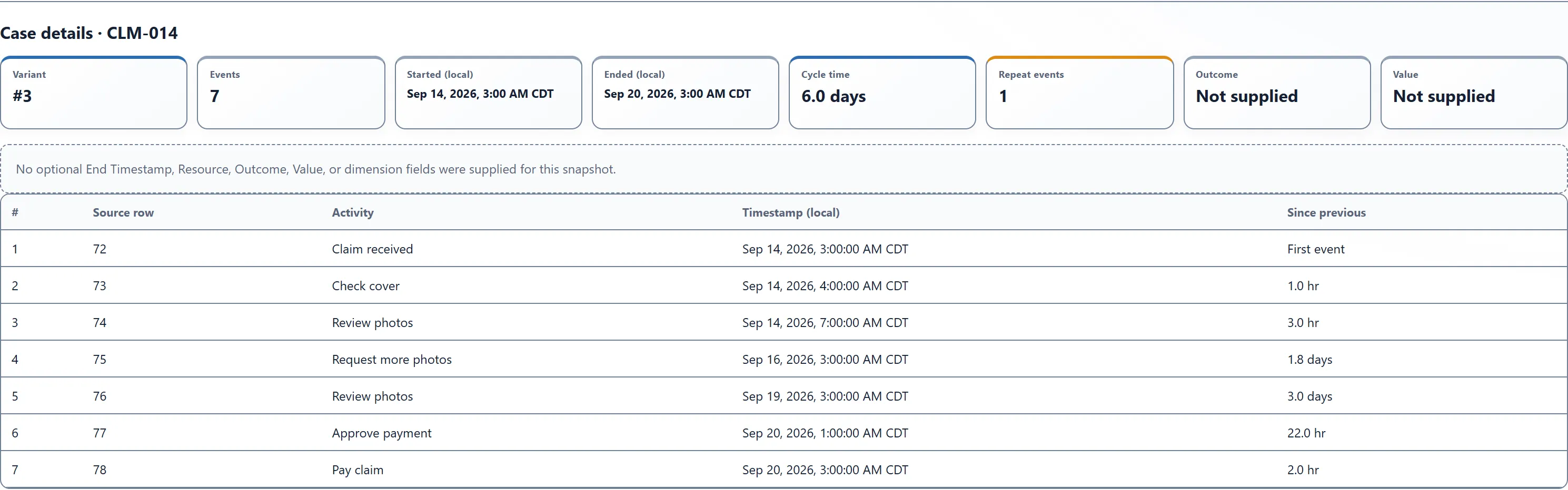 Threadseer event timeline for CLM-014 showing seven events, including Request more photos and a second Review photos, across six days.