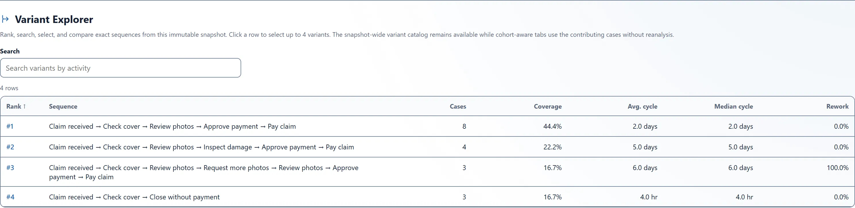 Threadseer Variant Explorer listing four exact claim sequences with case counts, coverage, and median cycle times.