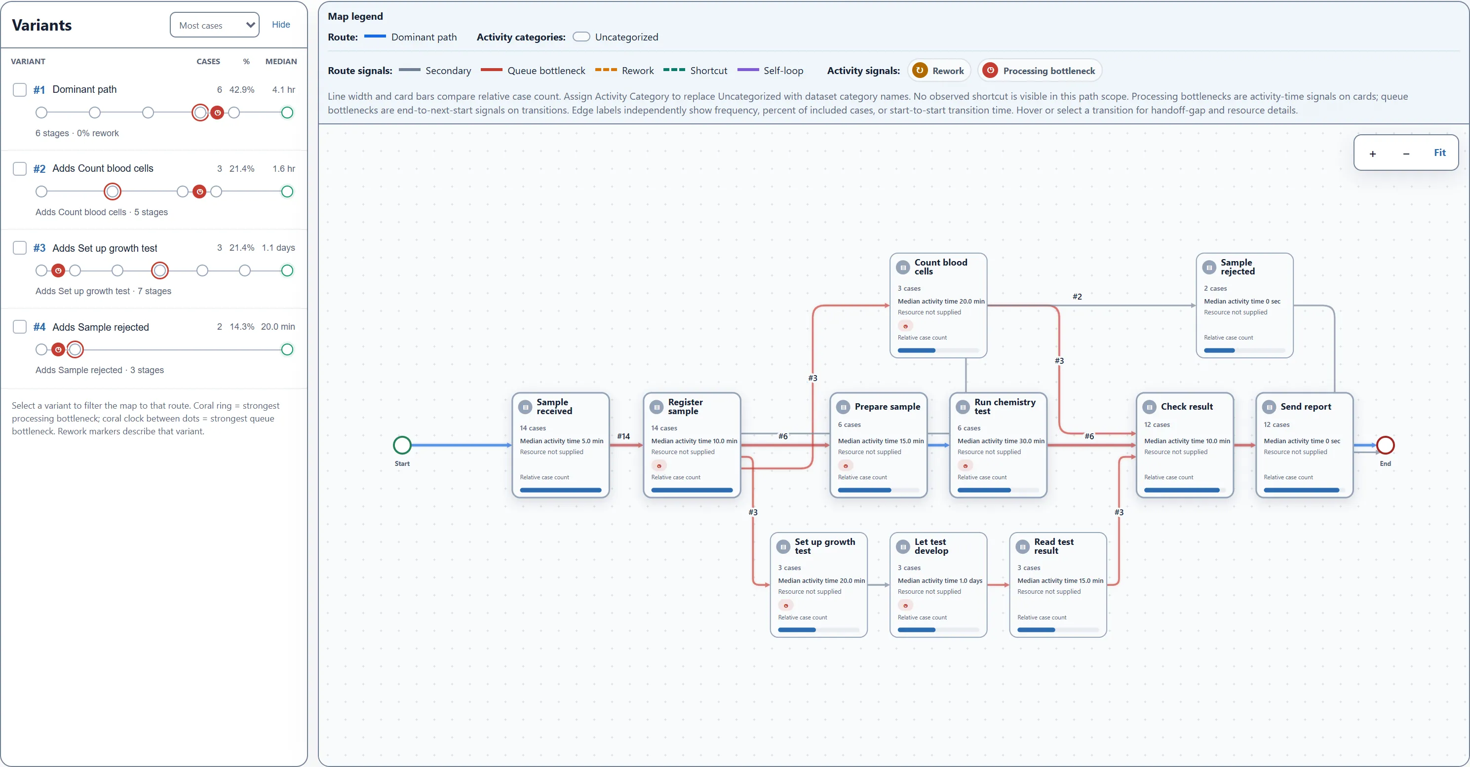 Threadseer map with three testing routes joining at Check result and Send report, plus a Sample rejected exit before testing.