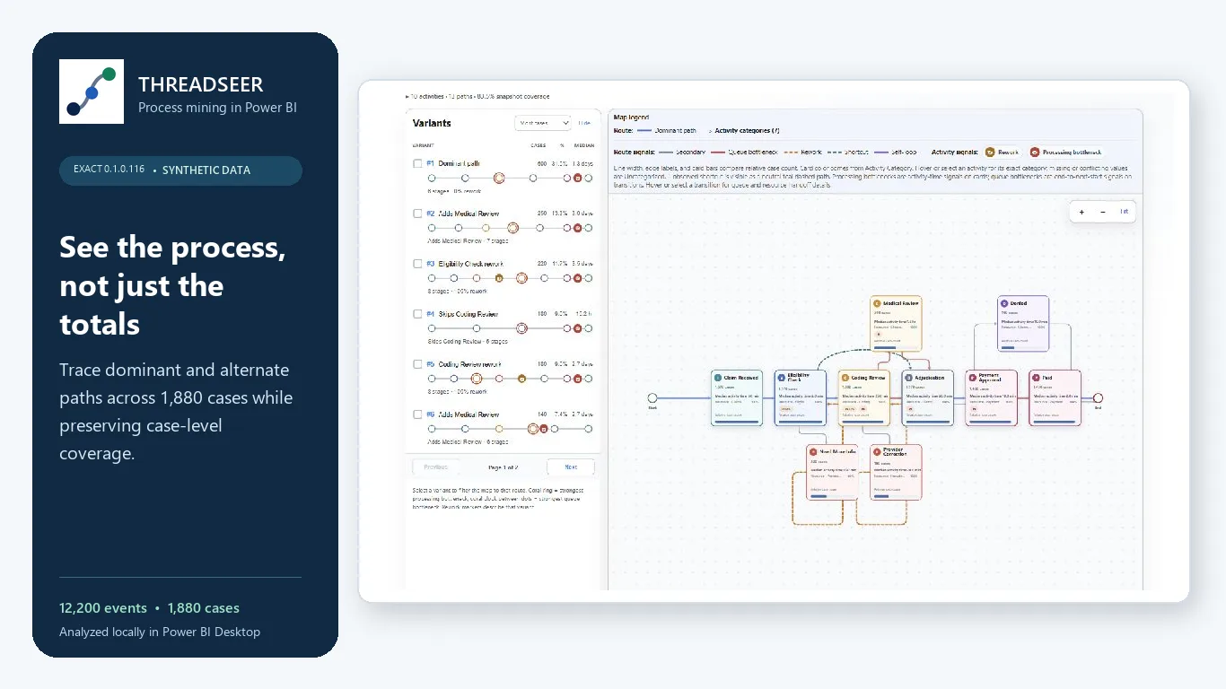 Threadseer process map in Power BI showing synthetic claim activities and observed variants.