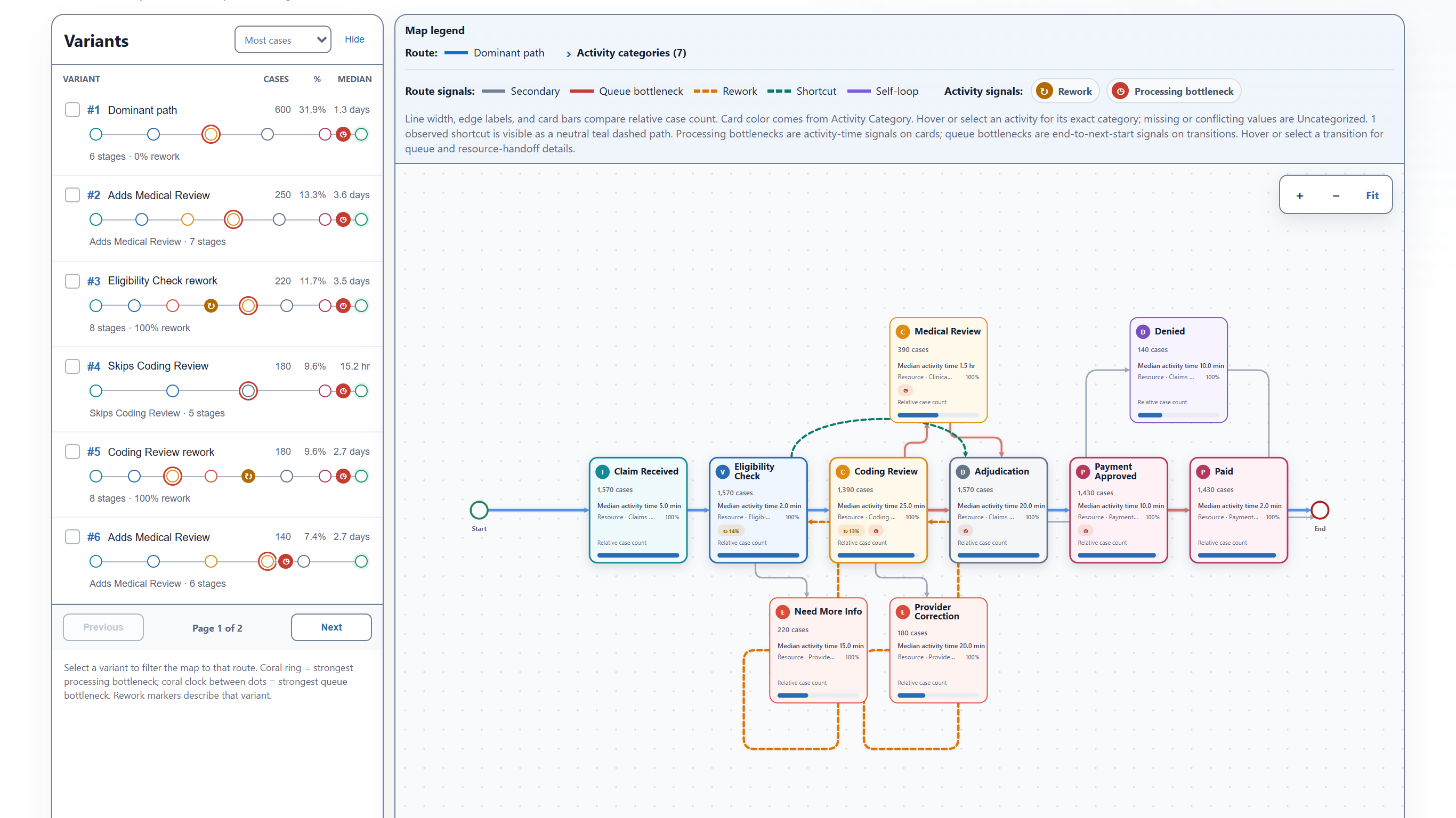 Threadseer process map showing common and alternate paths through synthetic healthcare claims.