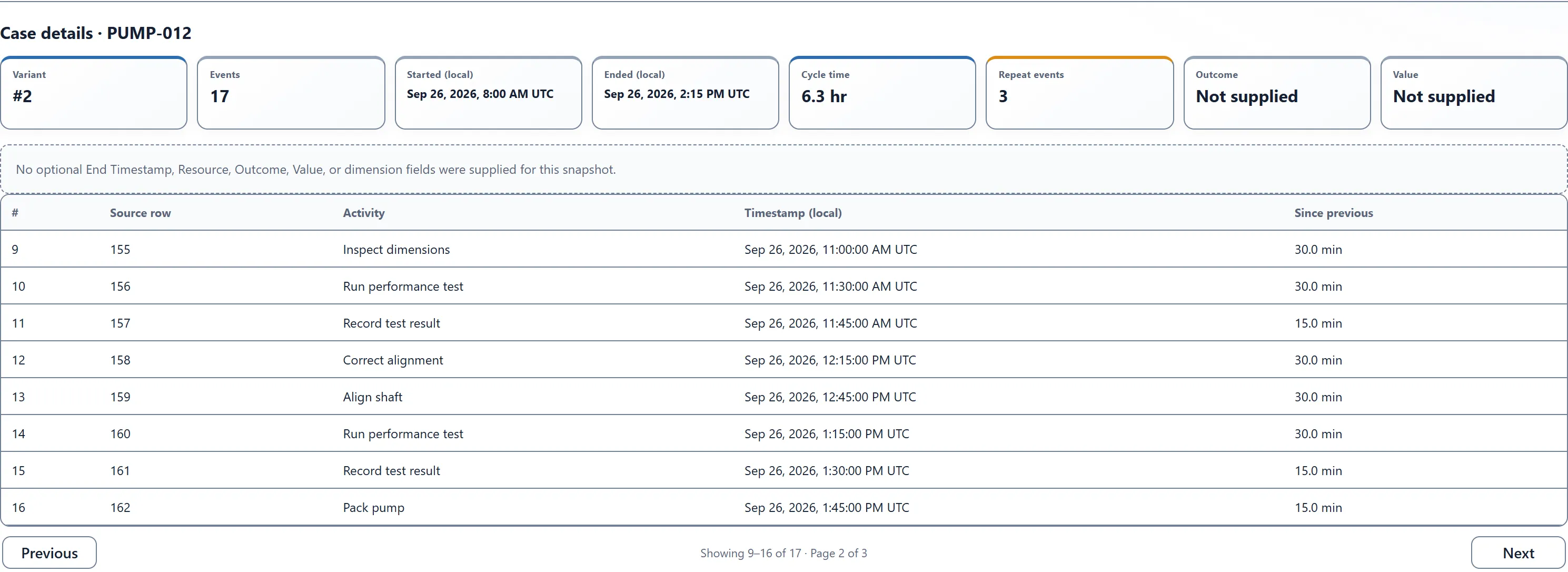 Threadseer Cases view for PUMP-012 with its ordered assembly, test, correction, repeat-test, and dispatch events.